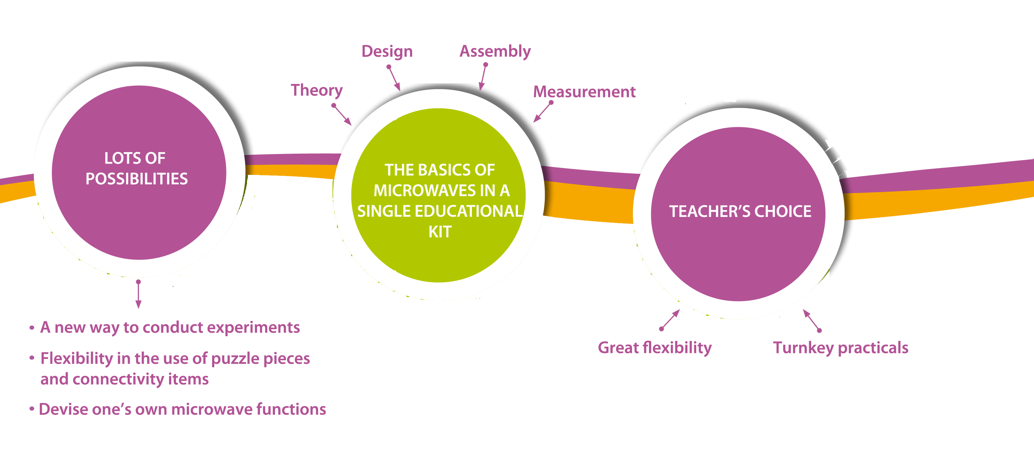 Education kit